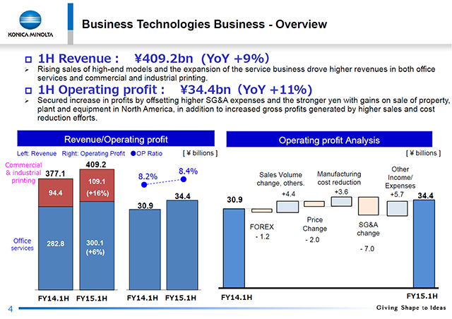 Business Technologies Business - Overview