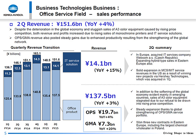 Business Technologies Business : Office Service Field - sales performance
