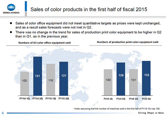 Sales of color products in the first half of fiscal 2015