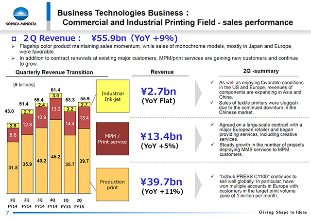 Business Technologies Business : Commercial and Industrial Printing Field - sales performance