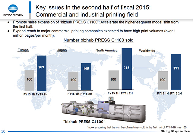 Commercial and industrial printing field