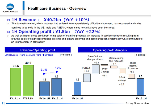 Healthcare Business - Overview