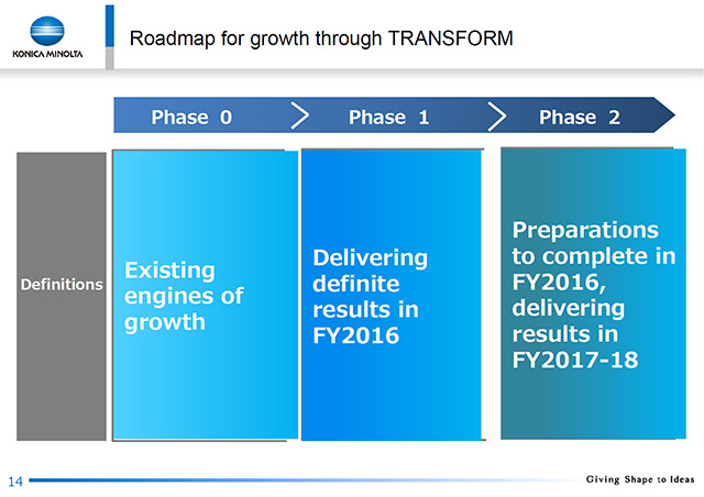 Roadmap for growth through TRANSFORM (1)