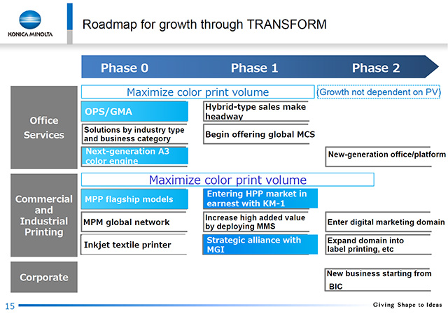 Roadmap for growth through TRANSFORM (2)