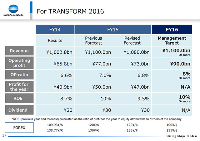 For TRANSFORM 2016