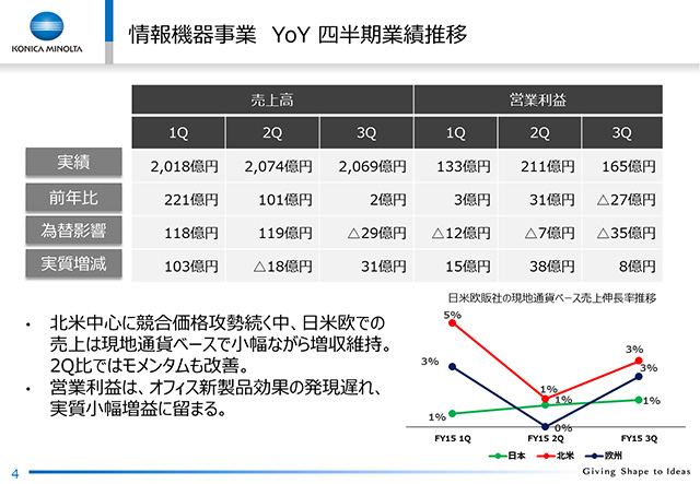 @펖 YoY lƐѐ