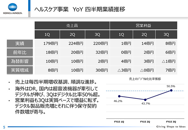 wXPA YoY lƐѐ