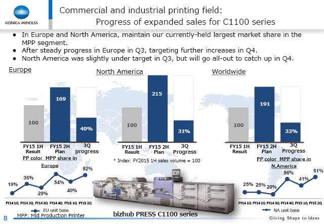 Commercial and industrial printing field: Progress of expanded sales for C1100 series