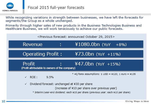 Fiscal 2015 full-year forecasts