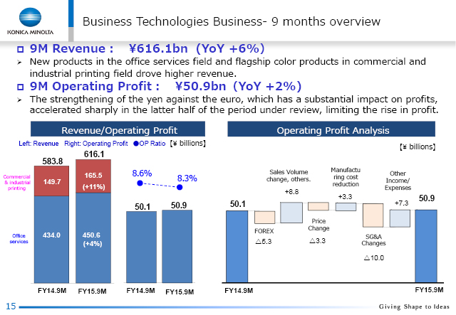 Business Technologies Business - 9 months overview