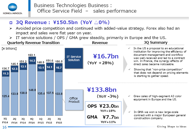 Business Technologies Business: Office Service Field -sales performance