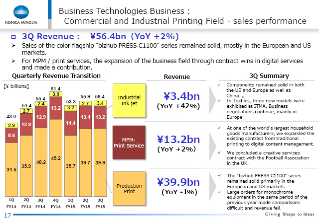 Business Technologies Business: Commercial and Industrial Printing Field -sales performance