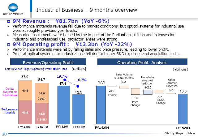 Industrial Business: 9 months overview