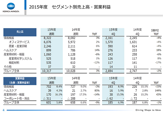 2015Nx ZOgʔ㍂EcƗv