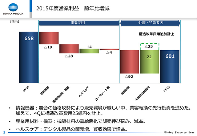 2015NxcƗv ON䑝