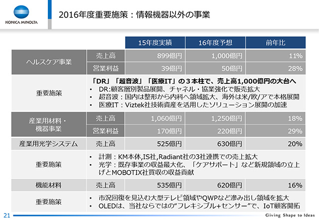 2016Nxdv{F@ȊO̎