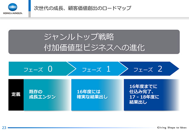 価値 と は 顧客