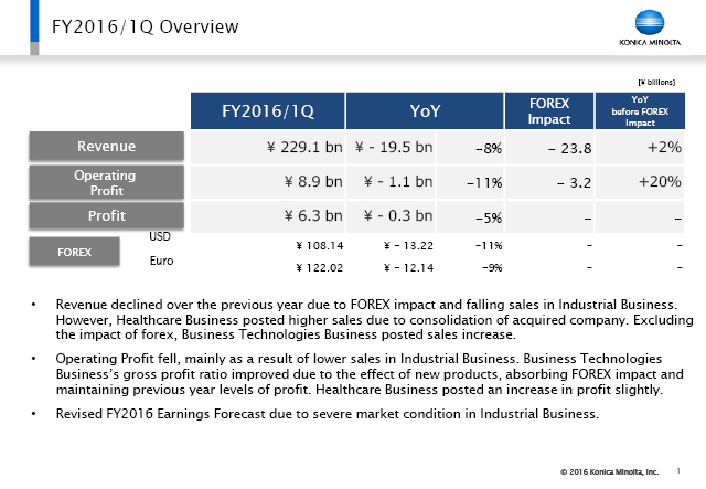 FY2016/1Q Overview
