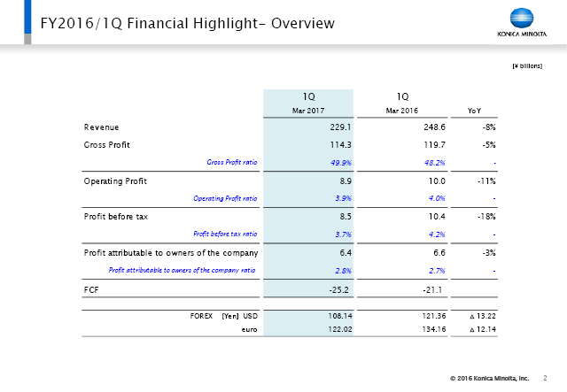 FY2016/1Q Financial Highlight - Overview