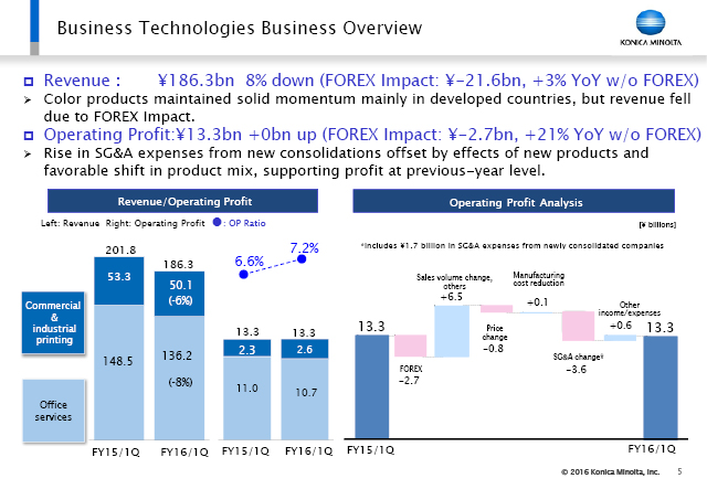Business Technologies Business Overview