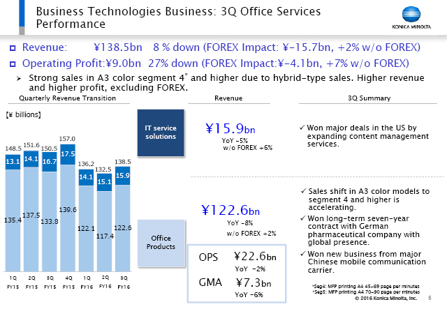 3Q Office Services Performance