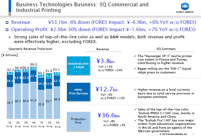 3Q Commercial and Industrial Printing