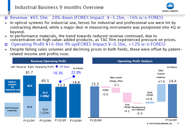 9 months Overview