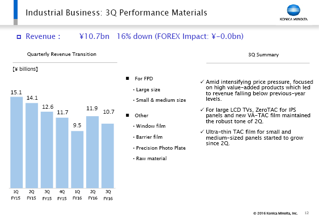 3Q Performance Materials