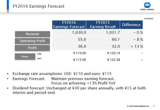 FY2016 Earnings Forecast