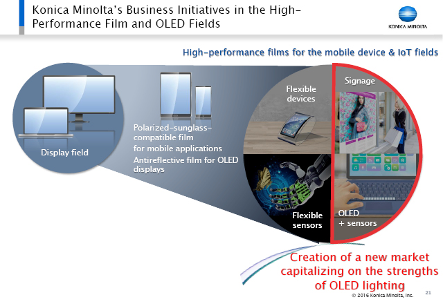 Konica Minolta's Business Initiatives in the High-Performance Film and OLED Fields