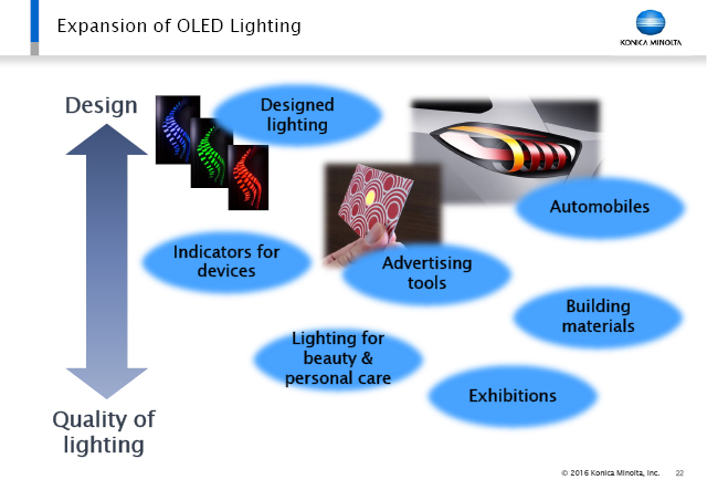 Expansion of OLED Lighting