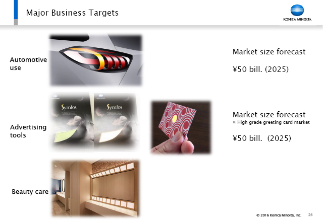 Major Business Targets