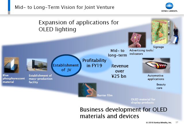 Mid- to Long-Term Vision for Joint Venture