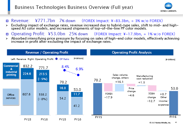 Business Technologies Business Overview (Full year)