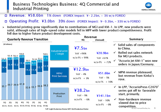 Business Technologies Business: 4Q Commercial and Industrial Printing