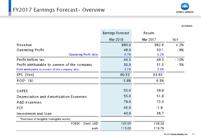 FY2017 Earnings Forecast- Overview