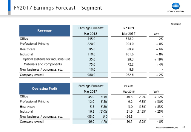 FY2017 Earnings Forecast- Segment