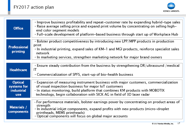 FY2017 action plan