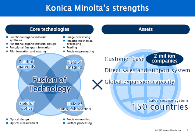 Konica Minolta's strengths