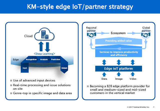 KM-style edge IoT/partner strategy