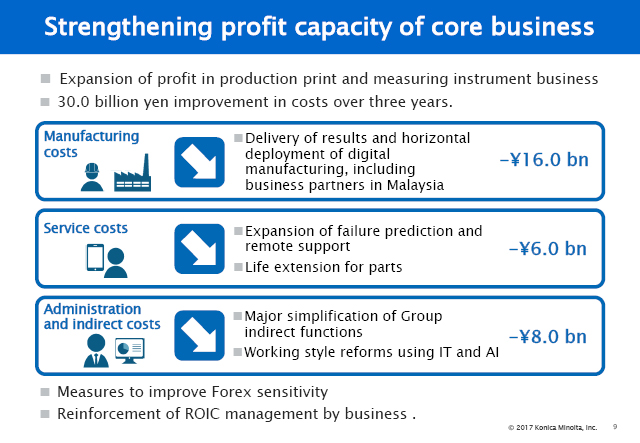 Strengthening profit capacity of core business