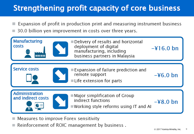 Strengthening profit capacity of core business