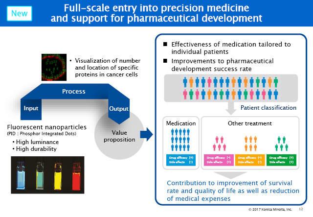Full-scale entry into precision medicine and support for pharmaceutical development