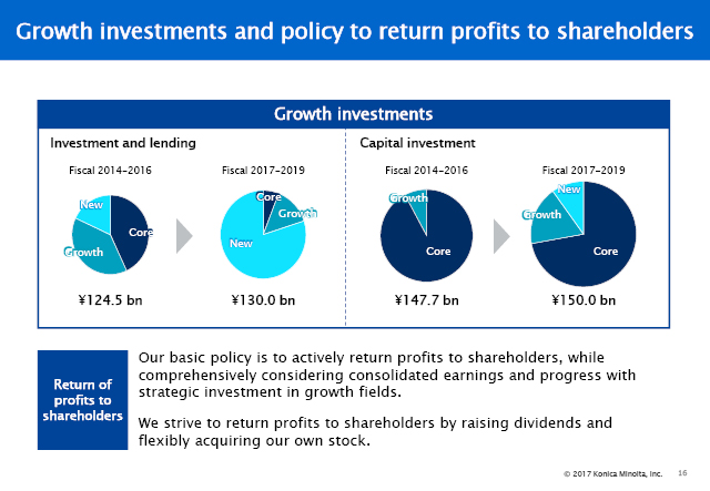 Growth investments and policy to return profits to shareholders