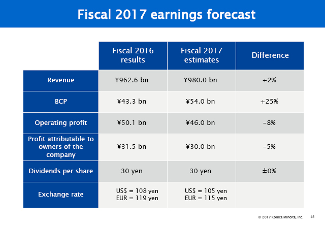 Fiscal 2017 earnings forecast