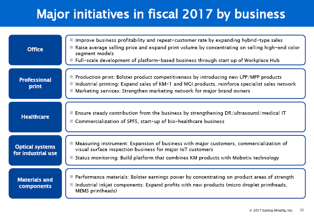 Major initiatives in fiscal 2017 by business