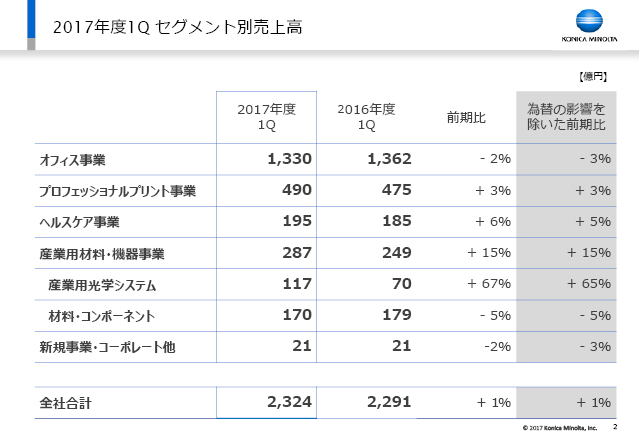 2017Nx1Q ZOgʔ㍂