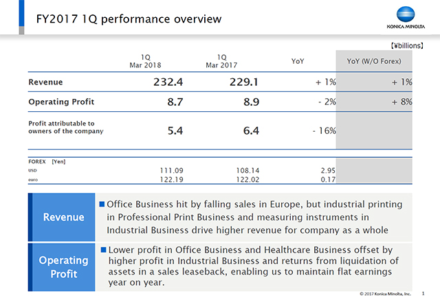 FY2017 1Q performance overview