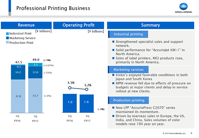 Professional Printing Business