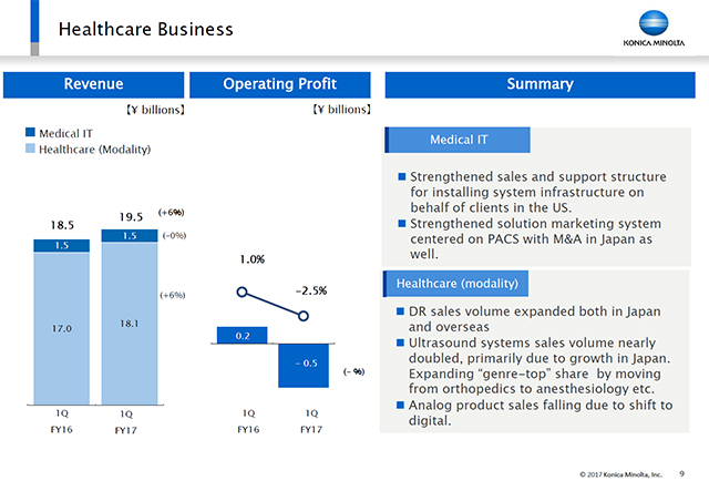 Healthcare Business